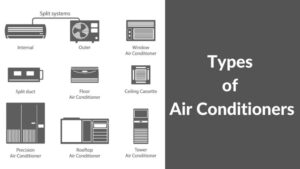 Types of Air Conditioners in India