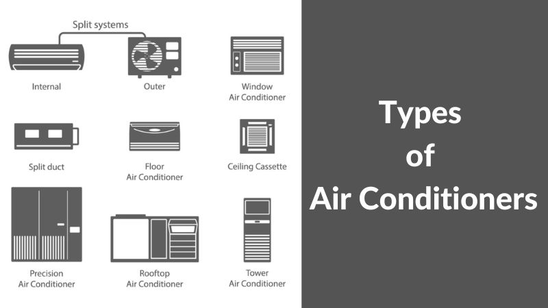 You are currently viewing Types of Air Conditioners in India